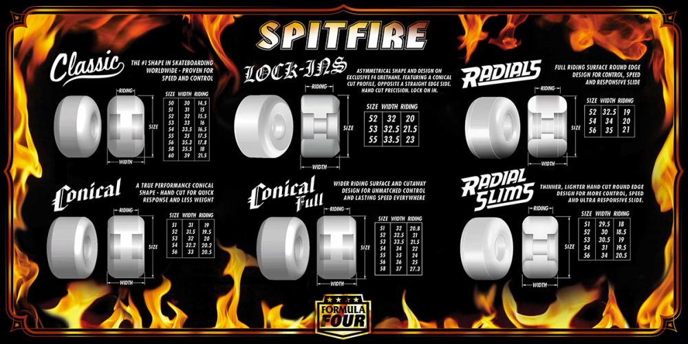 Spitfire Formula Four Conical Full 101DU Skateboard Wheels